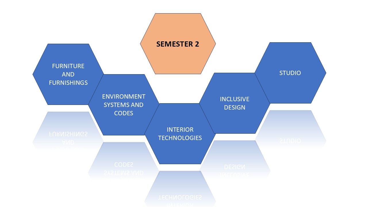 Executive Master’s in Interior Design – OAUCDL