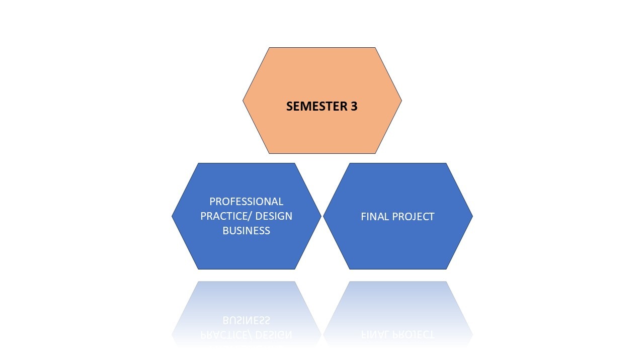 Executive Master’s in Interior Design – OAUCDL